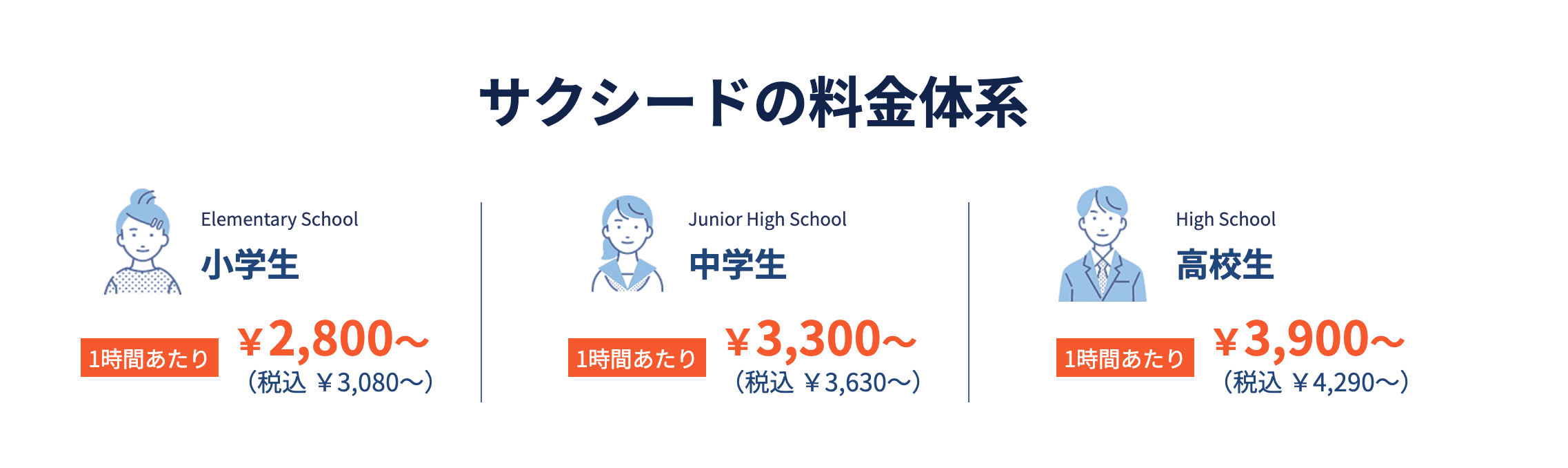 料金が明確で始めやすい家庭教師サービス